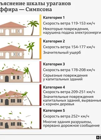 Ветер-ветер, ты могуч..., или Танцы стихий 25.08.26